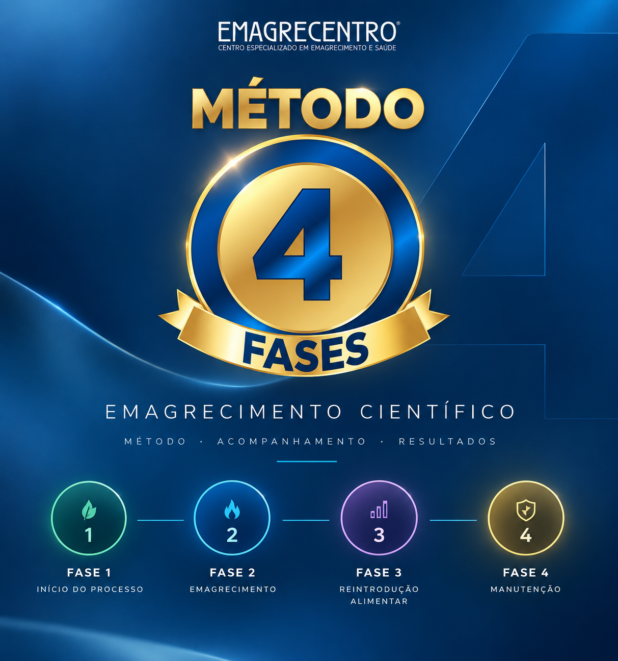 Método 4 Fases da Emagrecentro — emagrecimento científico